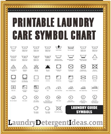 Laundry Symbols Chart Meaning Guide Instructions