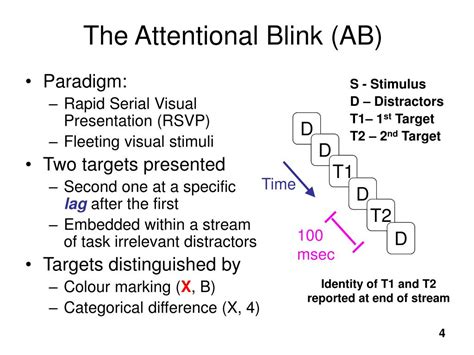 Ppt Transient Attentional Enhancement During The Attentional Blink