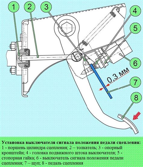 Как регулировать сцепление на шевроле нива?