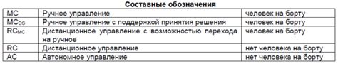 Морские автономные или дистанционно управляемые надводные суда (МАНС)