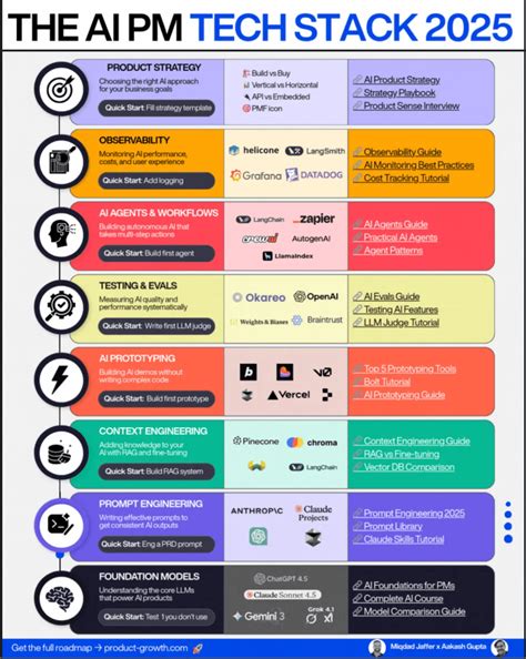 ai  chain  comprehensive    framework  paulo