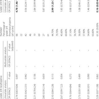 Result Of Detailed SNP Analysis Of SLC29A3 S158F A Domain Architecture