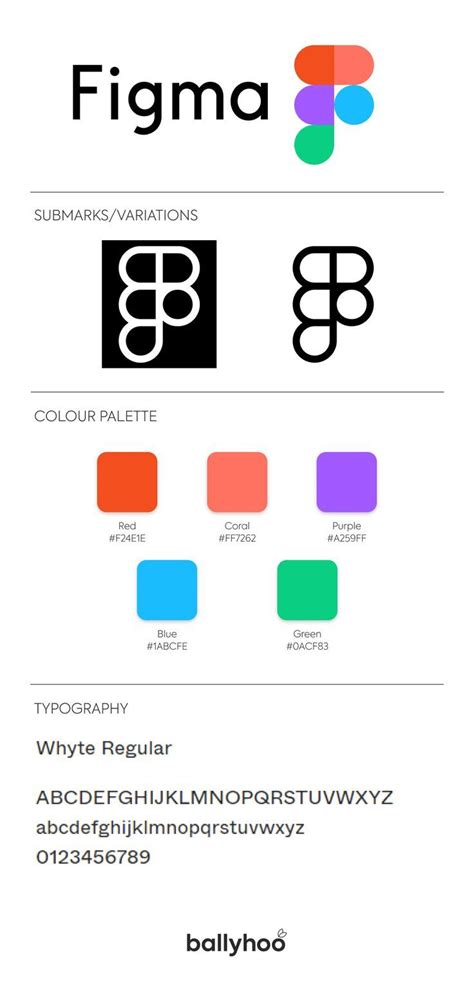 Figma Brand Guidelines. Branding Inspiration. Figma Design. Brand ...