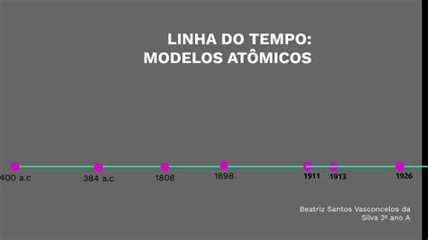 linha do tempo dos modelos atômicos by Beatriz Santos Vasconcelos da ...