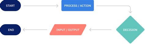ux flow  design process originux studio