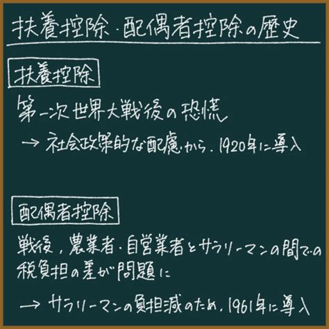 扶養控除・配偶者控除の制度ができた歴史的背景とは？【年収の壁】