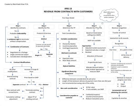 Swe Swe Hlaing Posted On Linkedin