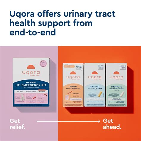 UTI Relief: Uqora UTI Emergency Kits & UTI Test Strips