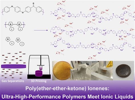 Poly Ether Ether Ketone Ionenes Ultrahigh Performance Polymers Meet