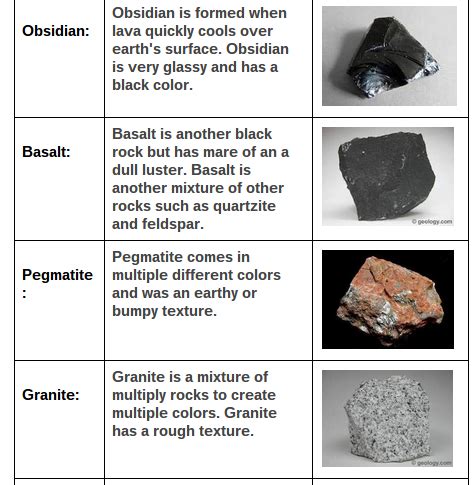 Igneous Rocks - Dylan's Rock-site!