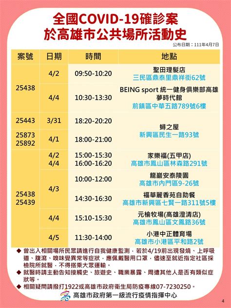 金芭黎又中了！高雄3酒店狂爆已62確診 老司機「極樂足跡」曝 Ettoday生活新聞 Ettoday新聞雲