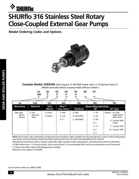 Shurflo 2095 Manual