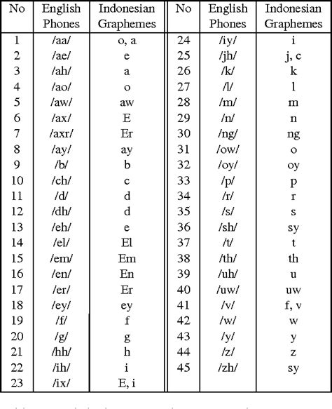 Indonesian Language Alphabet