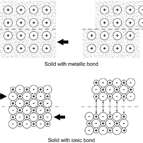 2 Schematic Representation Of The Plastic Deformation Mechanism Of A