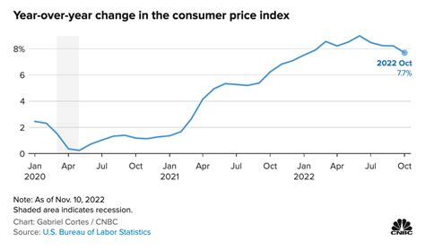 Grocery Prices Rise Before Thanksgiving – BRINK – Conversations and ...