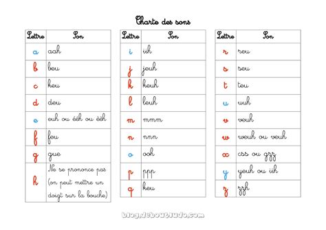 Comment Apprendre Les Sons Avec La Méthode Montessori Mvwm Ma Vie