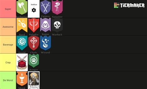 Dandd 5e All Classes Tier List Community Rankings Tiermaker