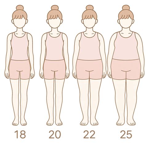 美容体重とは？目標体重の設定方法と達成するためのポイント徹底解説！ | 姿勢改善Studio きずな日暮里