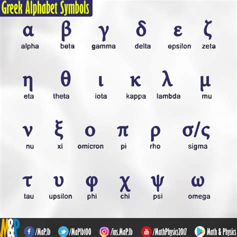 Math & Physics - Greek Alphabet Symbols