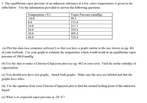 Solved The Equilibrium Vapor Pressure Of An Unknown Chegg