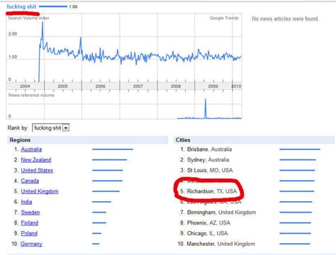 [Image - 70326] | Richardson, TX | Know Your Meme