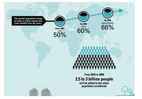 Sustainable Development Goals Sdgs Society Goals And Actions