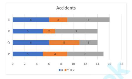 solved study   graph  answer  question
