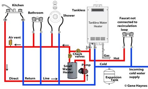 How To Set Up Tankless Recirculation System