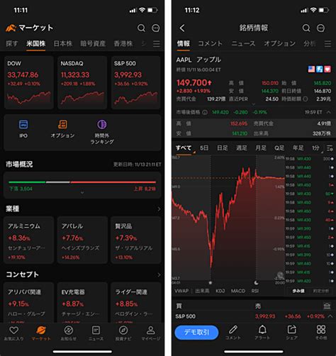 Moomoo証券（ムームー証券）アプリ徹底解説！使い方や特徴、情報コンテンツ、チャート機能など Fxキーストン