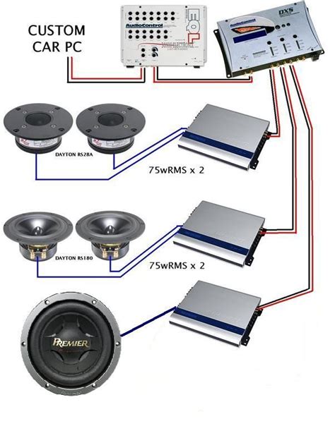 How To Install A Car Stereo System