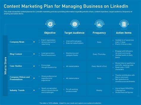 Linkedin Content Strategy Template