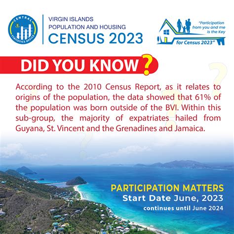 Census 2023 | Government of the Virgin Islands