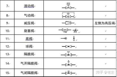 管道与阀门CAD图例汇总 - 知乎