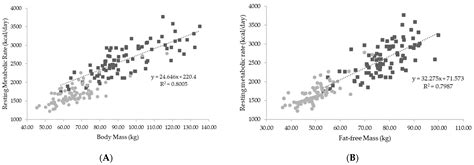 Jfmk Free Full Text Sex Differences In Resting Metabolic Rate Among