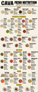 Cava Nutrition Facts Calculator - Free Printable Nutrition Facts