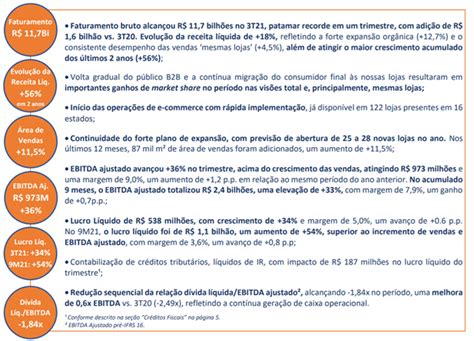 Resultado 3T21 de Assaí ASAI3 Crescendo em Meio a Inflação