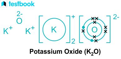 Potassium oxide: Structure, Oxidation Number, Preparation & Uses