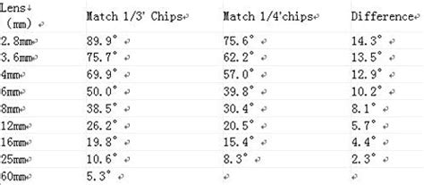 Bluefishcam Lente Gran Angular De In Cmos Tvl Anal Gica Cctv C Mara De Seguridad