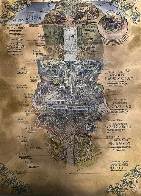 Made In Abyss The Abyss Map Digital Art By Photoscans Store Fine