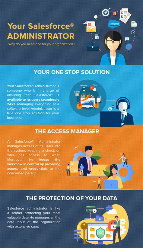 Infographics Salesforce