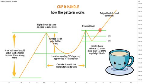 Cup And Handle Technical Patterns | Hot Sex Picture