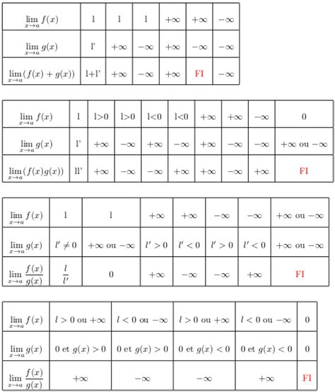 Cours De Maths De Terminale Sp Cialit Math Matiques Limites De Fonctions