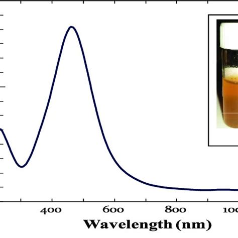 Uv Visible Absorption Spectra Obtained For B Sensitivum Capped Agnps Download Scientific