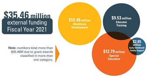Research | School of Education | VCU