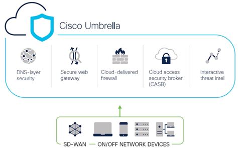 Use Cases For Sd Wan Capabilities In Cisco Secure Firewall Secure