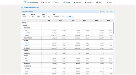 『mfクラウド会計・確定申告』、期間分析機能を追加｜株式会社マネーフォワードのプレスリリース