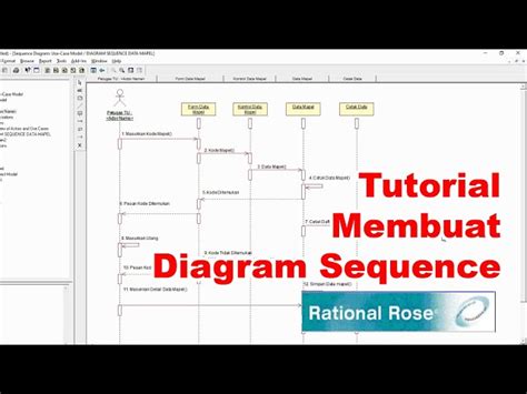 Cara Membuat Sequence Diagram Di Rational Rose Untuk Pemodelan Sistem