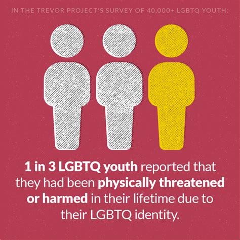 National Survey On Lgbtq Youth Mental Health The Shorty Awards