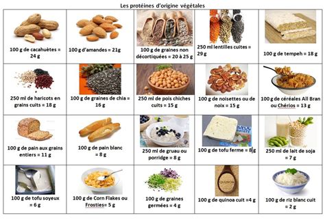 Les Prot Ines Ma Cuisine Sant Aliment Riche En Proteine Aliment