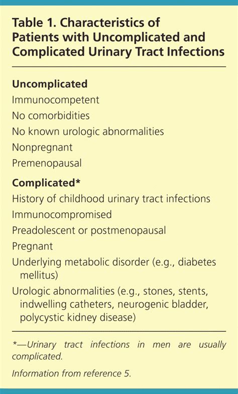 Diagnosis And Treatment Of Acute Uncomplicated Cystitis AAFP